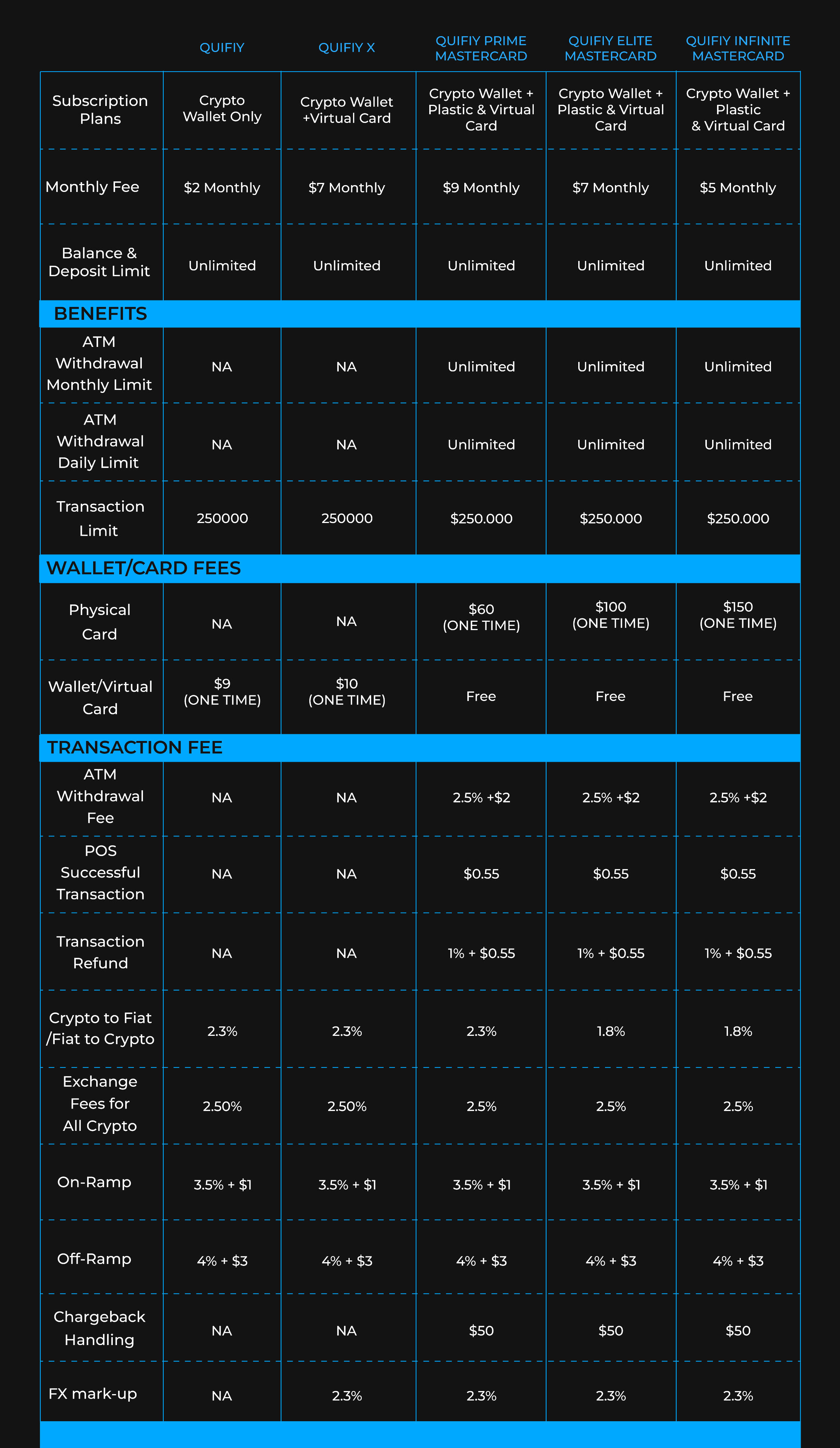 Quifiy Price List